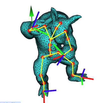 Inverse Kinematics